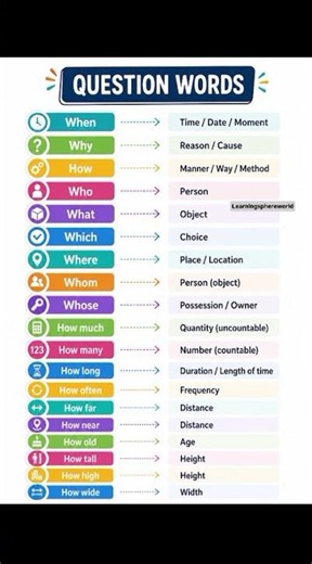 Question Words in English 🔥 | WH Questions Explained Easily | Improve Your English Speaking 🚀