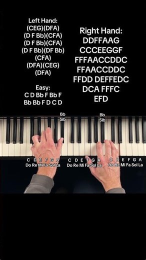 The Sound of Silence - Simon & Garfunkel (Piano Tutorial With Letter Notes)