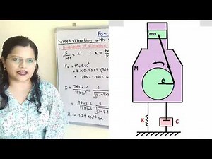 Problem 6 forced vibration with reciprocating unbalance, Transmissibility, Forced damped vibration