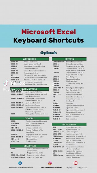 Mastering MS Excel Keyboard Shortcuts for Efficient Workflows