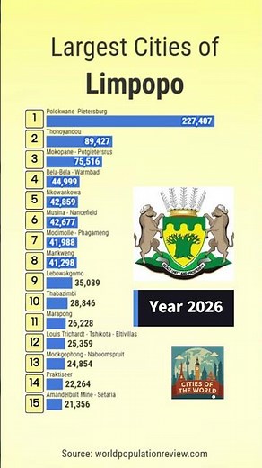Largest Cities of Limpopo Province in 2011
