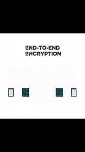 4.1K views | End-to-End Encryption (E2EE) ensures that data is...