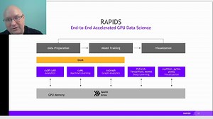 【 高性能python计算：GPU-Accelerated Data Analytics in Python |SciPy 2020| Joe Eaton GP