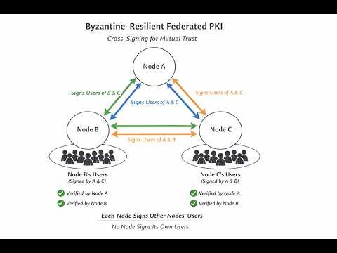 SPKI - Layman Explanation (EN|CN)
