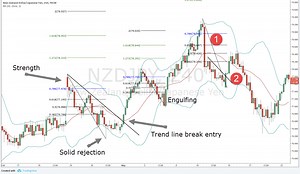 Bollinger Bands Strategy With 20 Period Trading System
