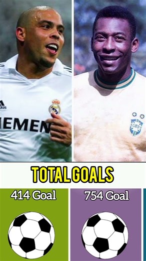 Ronaldo Nazario vs Pelé – Legendary Brazilian Icons Comparison