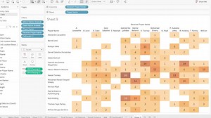 Part 1: Introduction to Tableau and its capabilities
