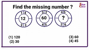 50K views · 531 reactions | Important question of reasoning for ssc cgl has been discussed in this video. This question is very important for ssc cgl, ssc chsl, rrb ntpc exams and other similar competitive exams. #reasoning #reasoningquiz #reasoningtricks #ssccgl #reels2024 | Dhiman Rajesh Dhiman | Facebook