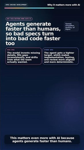 What Is Spec-Driven Development? Explained Simply
