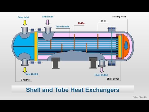 Shell and Tube Heat Exchangers Demonstration