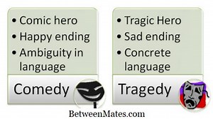 Diferença Entre Comédia e Tragédia | Comedy vs Tragedy - Idioma 2026