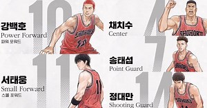日本動畫《Slam Dunk灌籃高手》在韓國譯名大不同！櫻木花道變「姜白虎」！