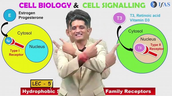 Nuclear Receptors - Cell Biology and Signalling - CSIR 2025 | Emotion Batch Season 6.0 | L05 | IFAS