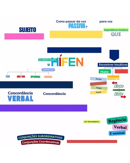 Agente Administrativo PF 2024 on Instagram: "🎯 Os cards visuais foram criados com base em como o cérebro realmente aprende: ✅ Estímulo visual + estrutura lógica + repetição consciente. ✅ Ativam memória de curto e longo prazo. ✅ Reduzem o cansaço mental na revisão. 📚 Cada card é como um “atalho” mental. Você olha, entende, memoriza. Simples assim. 💡 Quando você muda a forma como revisa, seu cérebro responde melhor. E é aí que as coisas começam a fluir. 👉 Se você já