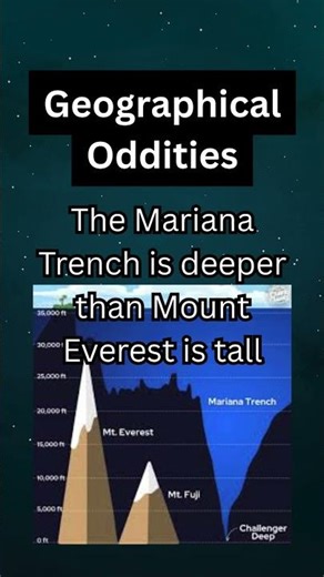 "Subscribe For Your Daily Weird Facts!" #Animals&Nature #StrangeButTrue #DidYouKnow #BizarreFacts