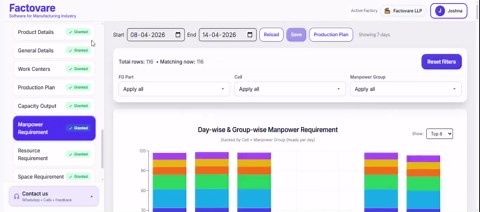 #manufacturing #capacityplanning #industrialengineering #automation #smartfactory #productivity #factovare #digitaltransformation | Factovare