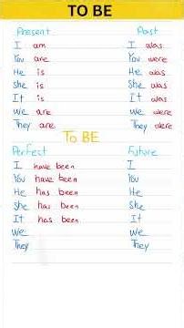 How to Use the Verb “To Be” in All Tenses | English Grammar for Beginners