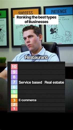 Ranking the Best and Worst Businesses to Start