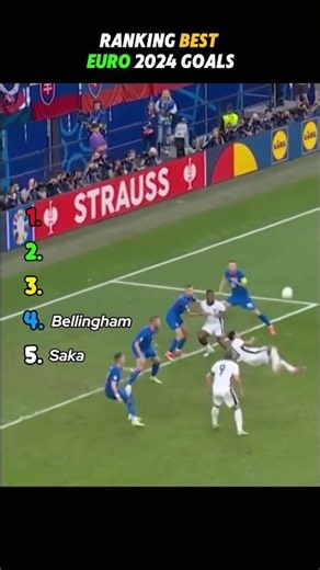 Ranking Best Euro 2024 Goals #football #ranking #shorts
