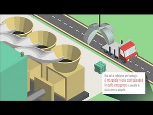 Il ciclo del riciclo – la plastica