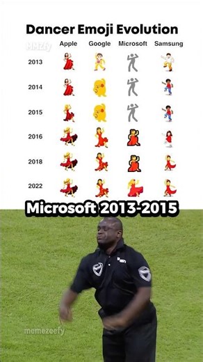 Dance Emoji Evolution 💃