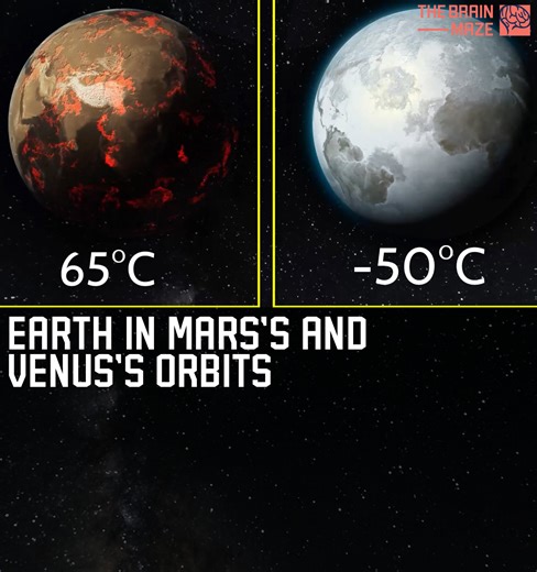 871K views · 5.2K reactions | What if Earth were to move into the orbits of Mars or Venus? We’ve animated Earth moving in two directions - toward Mars's orbit and toward Venus's orbit - to visualize the dramatic effects on its climate and temperature. | The Brain Maze | Facebook