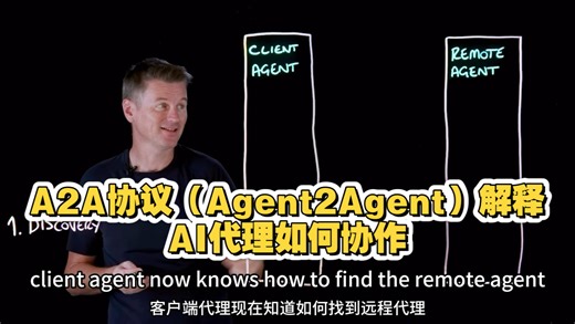 A2A协议（Agent2Agent）解释：AI代理如何协作