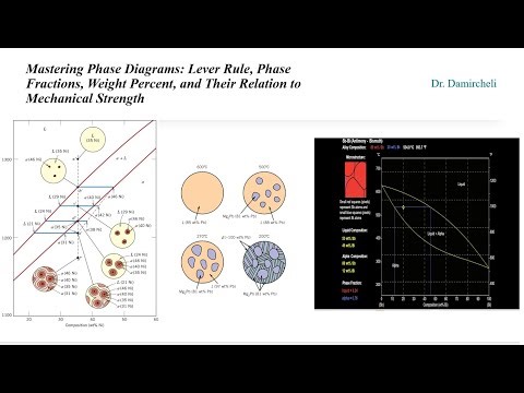 Mastering Phase Diagrams: Lever Rule, Phase Fractions & Mechanical Strength