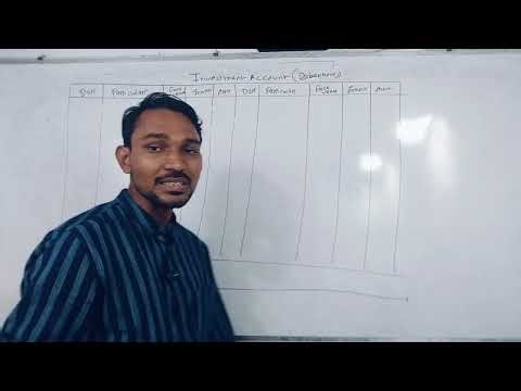 TYBCOM SEM-5 || L-1 Basics Concept Investment Accounting