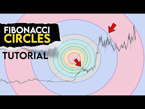 Fibonacci Circles in trading | Complete Guide for Beginners