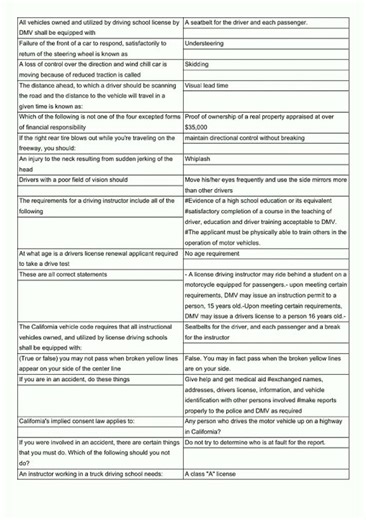 California DMV Driving Instructor License Terms & video