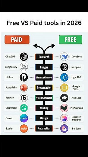 Free AI Tools That Replace Paid Ones 😳🔥 (Save Money in 2026)