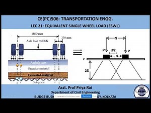 ESWL IN TRAFFIC ENGG || TRANSPORTATION ENGG_LEC 21 || CONCEPT OF ESWL WITH CONTINUATION OF LEC 20