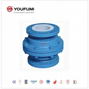 [Hot Item] PTFE Lined Vertical Lift Check Valve
