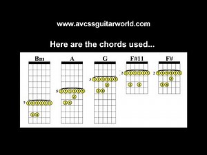 Guitar Lessons, Basic Blues Chord Progression in B Minor