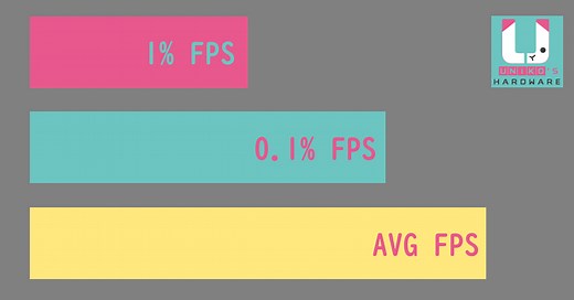 1% Low、0.1% Low FPS 這些 Benchmark 測試數據代表什麼意思呢？