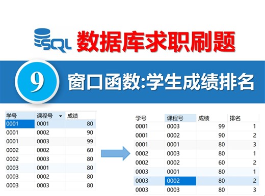SQL实战训练营，窗口函数应用：学生成绩排名，数据库求职刷题