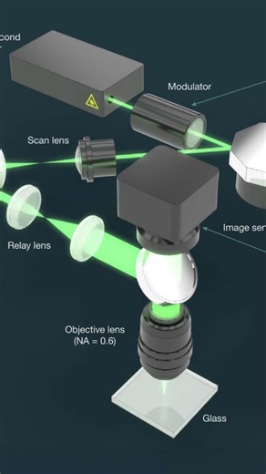 Project Silica: Microsoft’s Insane Storage Breakthrough. #techshorts