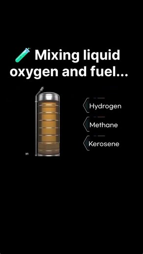 How Rocket Engines Work: The Secret Components! 🚀 (Part 1)​#RocketScience #Engineering #SpaceTech