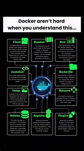 Docker Isn’t Hard When You Understand This | Docker Explained Simply for Beginners #shorts #trending