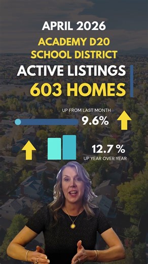 🏡 Colorado Springs Housing Market SHIFTING FAST? Inventory Just SURGED in D20 & Colorado Springs! 📈👀