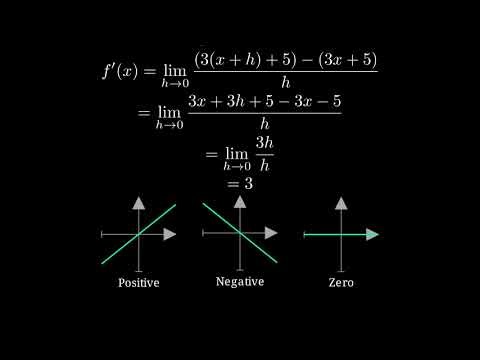 Derivatives from First Principles | Calculus for Beginners | Calculus I