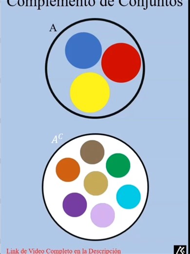 Complemento de Conjuntos #Matemáticas #Conjuntos #ComplementodeConjuntos #Delta_de_Kronecker