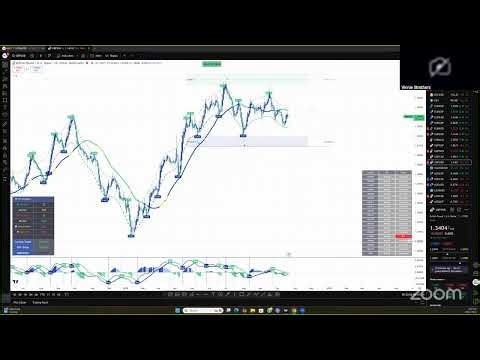 Forex Weekly Analysis Using VTC Trading System