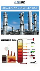 FRACTIONAL DISTILLATION #crudeoil #oilandgas