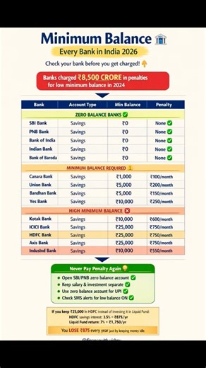 Stop Paying Bank Fees FOREVER | Check This List Before Your Bank Charges You