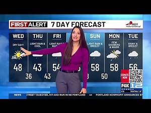Wednesday morning weather forecast (12/3)