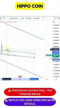 🦛 HIPPO Coin Chart Update | Market Structure Explained I