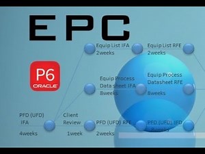 Engineering Deliverables in P6 & EVM Demo [higher quality video]