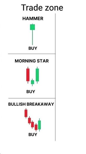 master only this 3 candlestick pattern